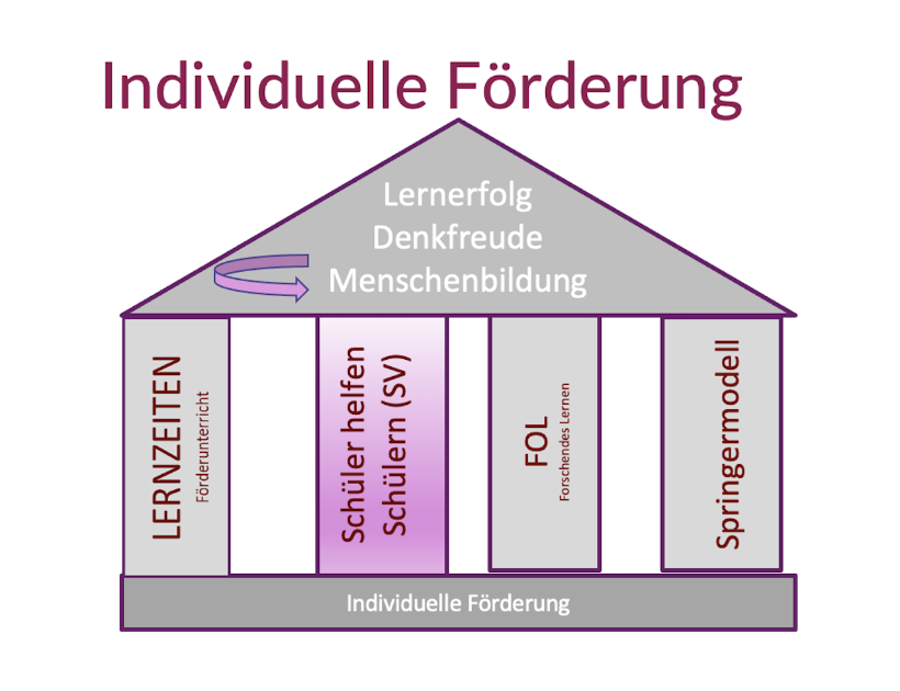 Sch ler Helfen Sch lern Erzbisch fliches St Joseph Gymnasium Rheinbach